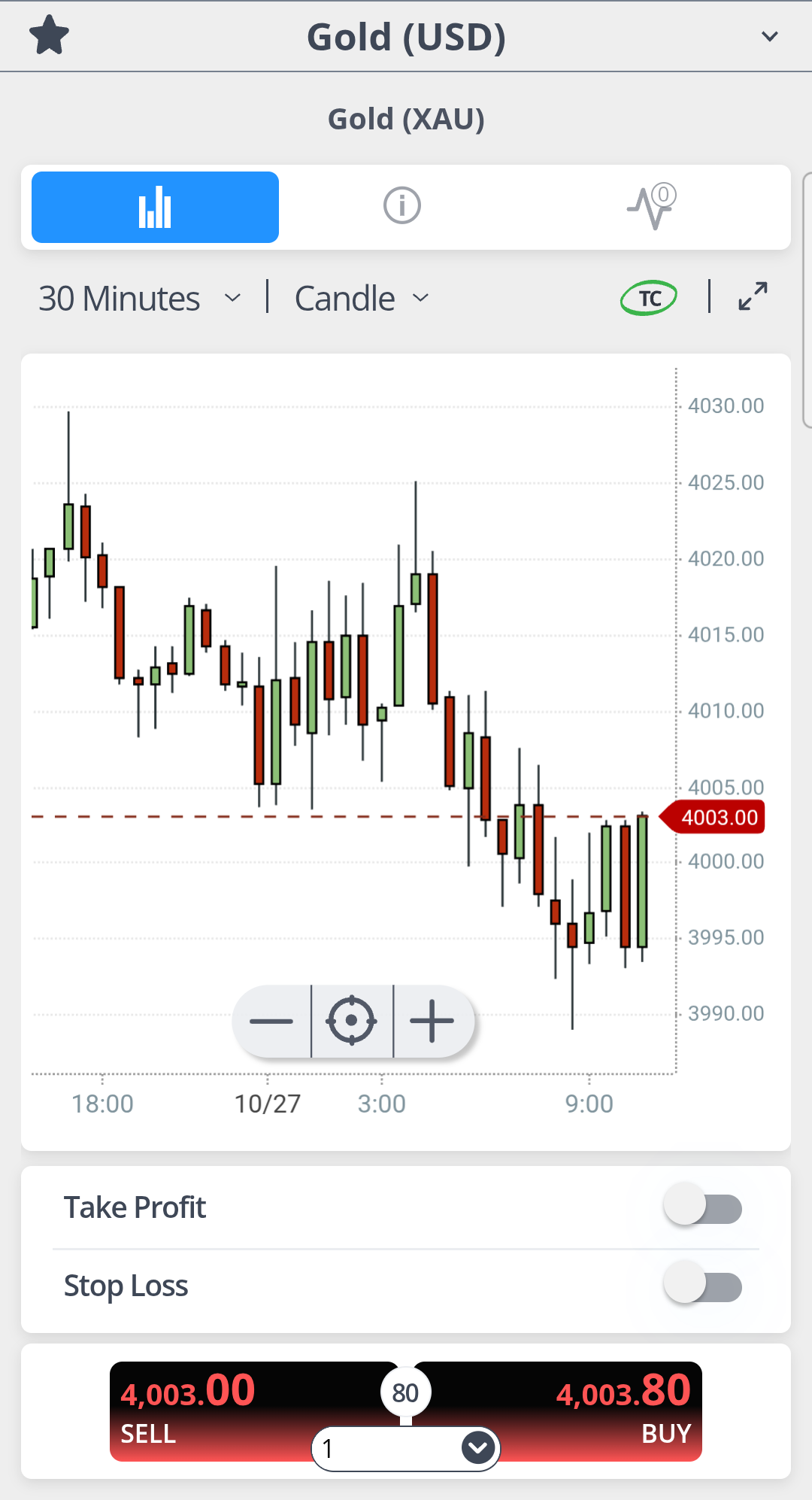 Captured Fortrade Gold chart displayed inside the Android app
